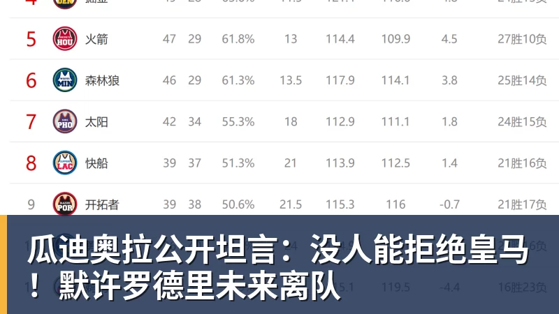 瓜迪奥拉公开坦言：没人能拒绝皇马！默许罗德里未来离队 - 乐鱼体育(中国)官方网站 - LEYU SPORTS